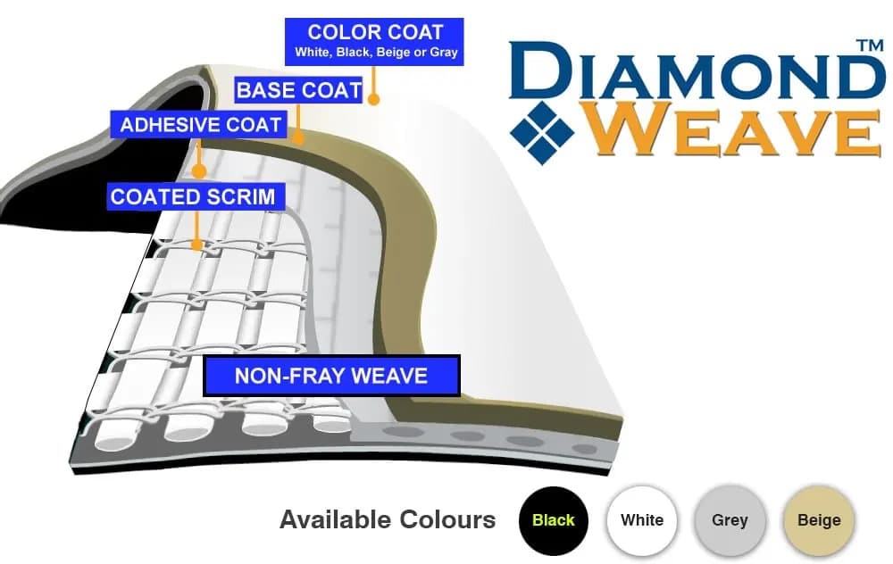 EZ Snap Diamond Weave RV Skirting Specs
