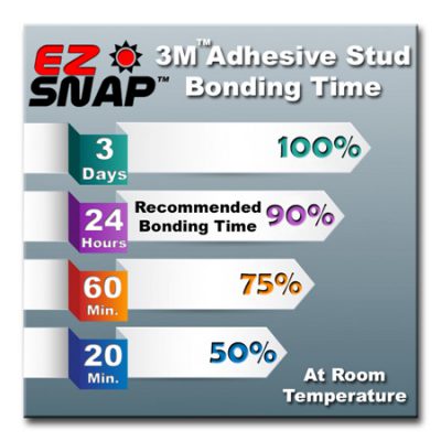 EZ Snap Peel & Stick Fastener Bonding Time