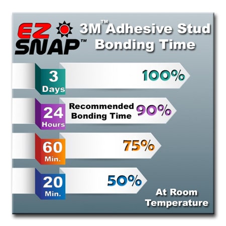 EZ Snap Fastener Bonding Times