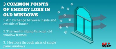 3 common points of energy loss in old windows