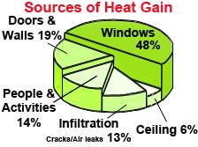 Exterior Window Shades Heat Gain Chart