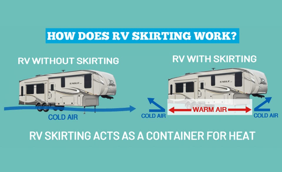 Understanding RV Skirting