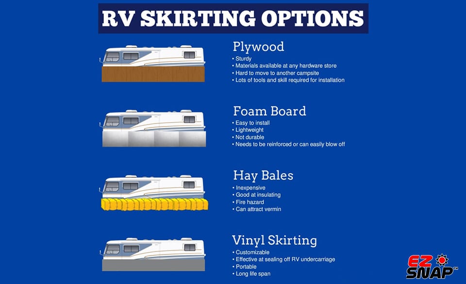 Different RV Skirting Materials