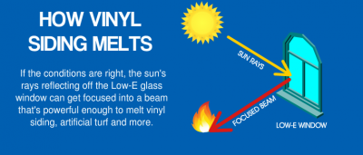 Infographic explaining how the sun reflecting off Low-e windows can melt vinyl siding